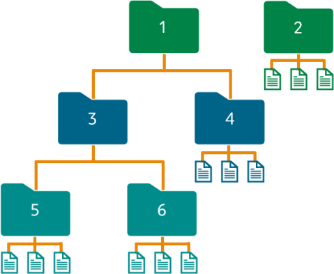 Attachment folder hierarchy of folders, subfolders, and files.