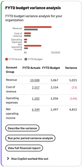 Shows an example of the YTD budget variance analysis insight card.
