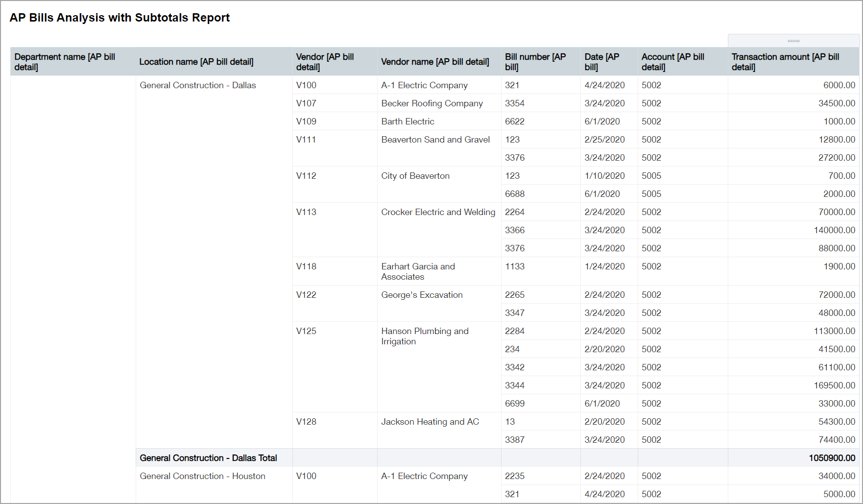 ICRW AP Bills Analysis with Subtotals Report A bills analysis report with subtotals for each location name. The columns include location name, vendor ID, vendor name, bill number, date, account number, and transaction amount.