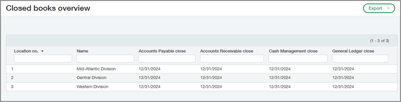 Closed books overview page showing the last closed period in AP, AR, Cash Managament, and General Ledger for each entity. 